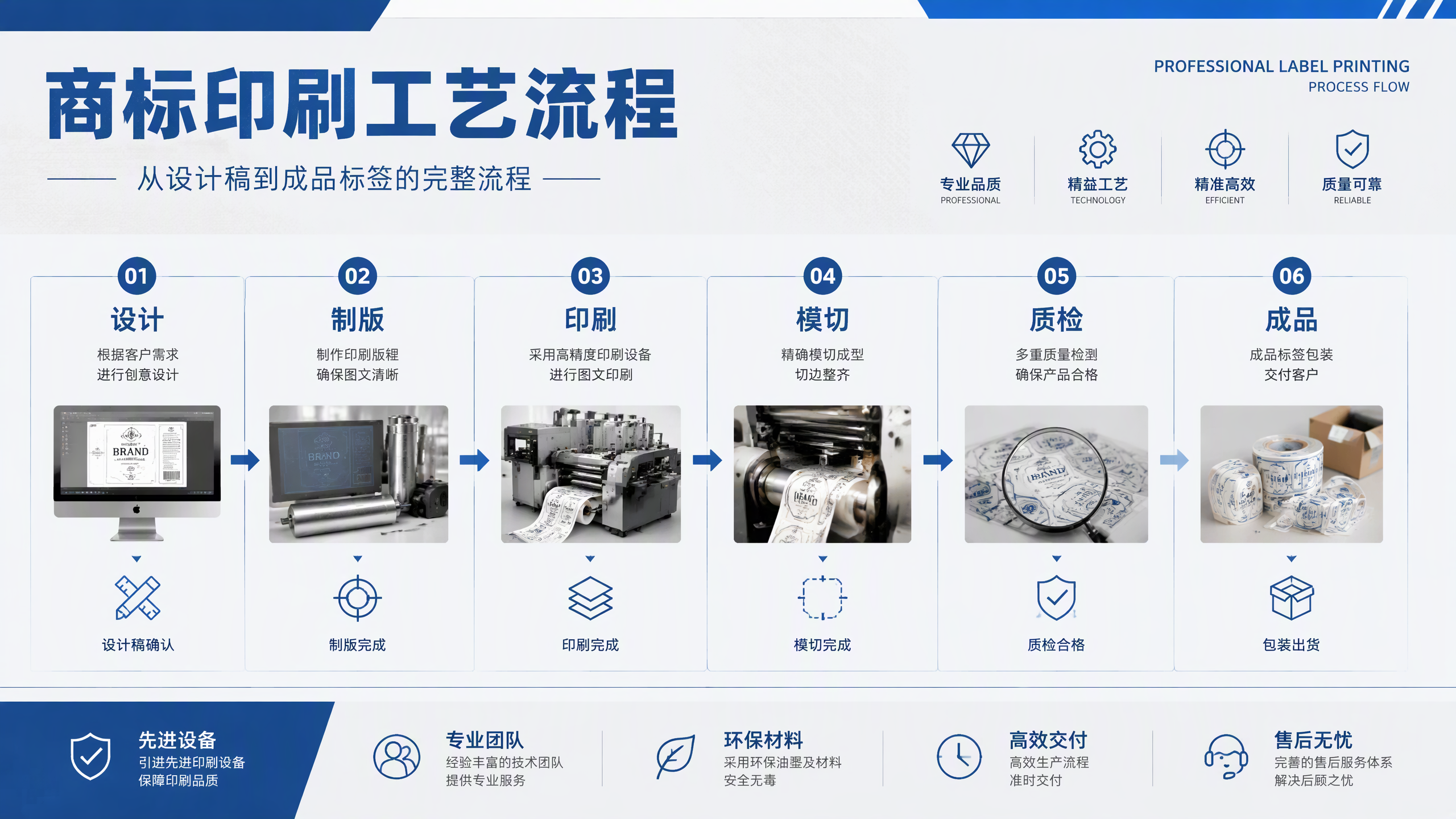 商标印刷技术深度解析：从传统工艺到智能制造